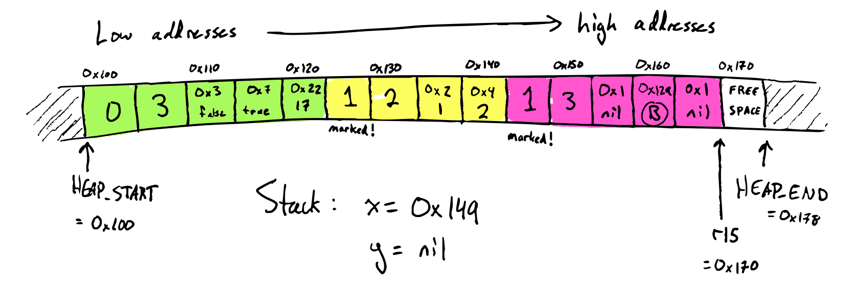 after-marking