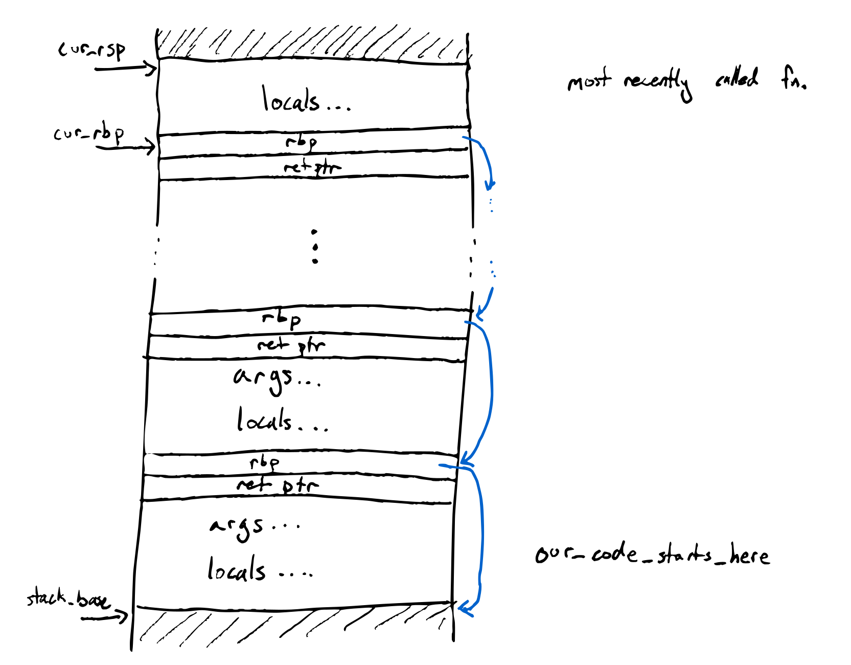 stack-layout